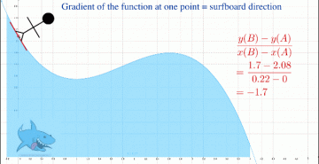 Are You Utilizing GeoGebra?