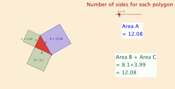 A Pythagoras Investigation Using GeoGebra