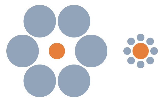 Image of Ebbinghaus optical illusion