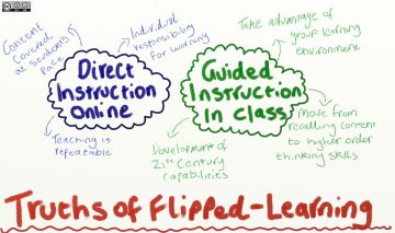 3 Myths of Flipped Learning