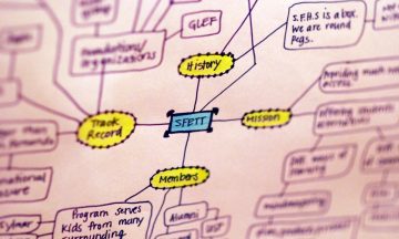 Elevate Visual Thinking Skills using MindMeister