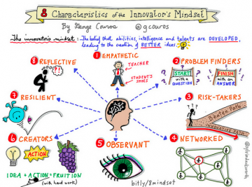 The Innovator’s Mindset—A Blockbuster Lesson from George Couros