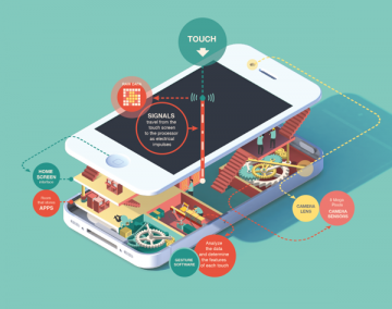 A Magically Visual Way to Explore Complex Ideas – Imaginary Factory