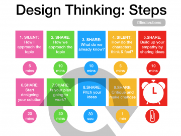 Design Thinking Adds Excitement to Group Work